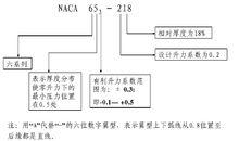 NACA翼型