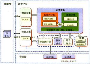 合賬法