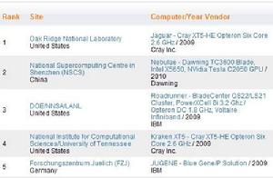 最新的超級計算機排行榜上星雲排名第二