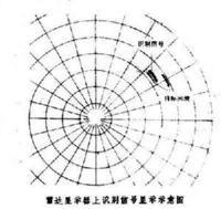 雷達敵我識別系統