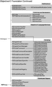 foundation[計算機專業術語]