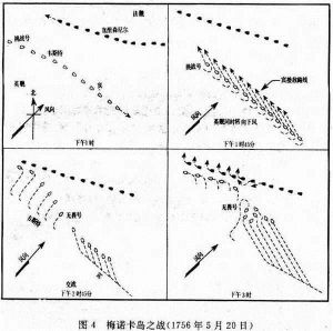 梅諾卡島之戰