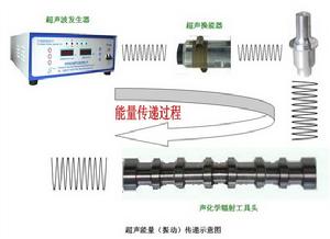 聲化學處理設備