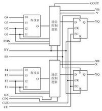 FPGA