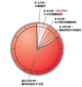 黃金四分鐘