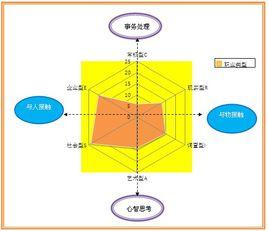 職業興趣測試