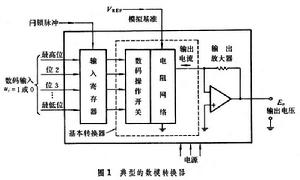 數模轉換器