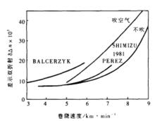 徑向雙折射差