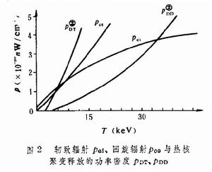 受控熱核聚變