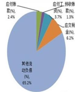 資產覆蓋比率