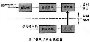 統計模式識別