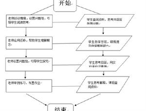 《影響化學反應速率的因率》