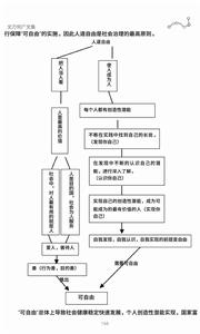 自由的無聊世界