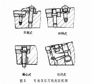 可轉位刀具