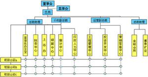 企業組織資本