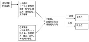 正念行為療法