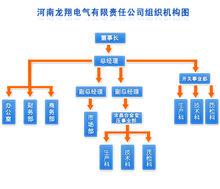 河南龍翔電氣有限責任公司