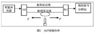 光編碼技術