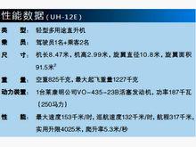 UH-12E直升機參考數據