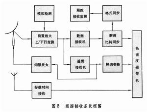 遙感衛星地面站