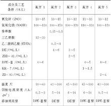 表1  DE與DPE兩類鋅酸鹽鍍鋅配方及工藝條件