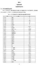 環境監測信息傳輸技術規定