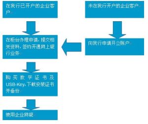 企業銀行