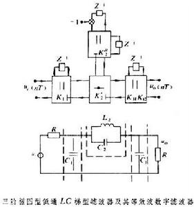 波數字濾波器