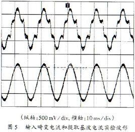 電力諧波