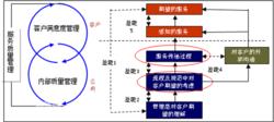 呼叫中心能力成熟度模型