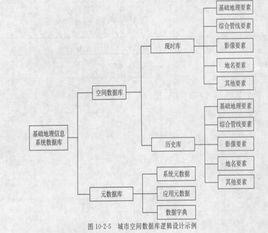 資料庫物理設計