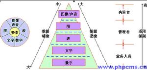 企業社會責任三角模型