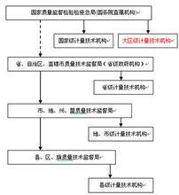 法定計量檢定機構