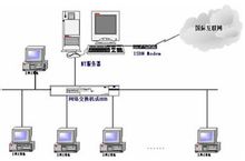 福州軟體職業技術學院