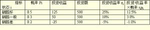 籌資戰略決策