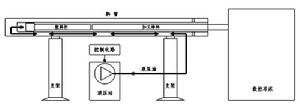 數控車床送料機原理