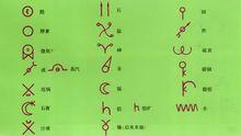 古希臘化學工藝中的化學符號