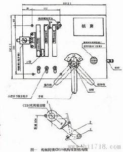 五防閉鎖