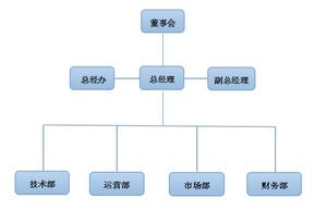 贛州春秋組織架構圖