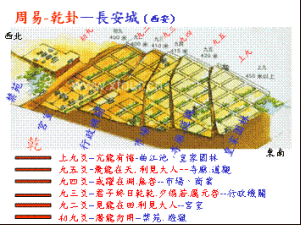 長安城龍首原六坡與乾坤關係示意圖