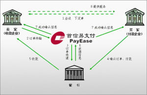 首信易支付