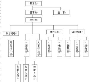 公司組織架構