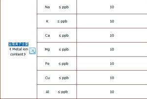 金屬離子含量圖表