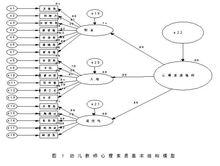 效度分析