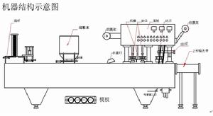 塑膠杯封口機結構圖