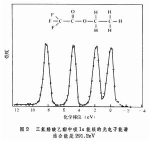 光電子譜