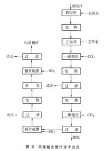 甜菜製糖