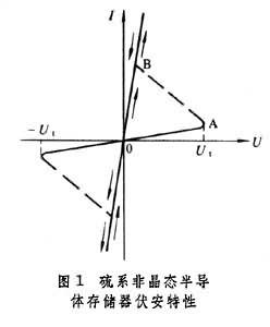 非晶態半導體存儲器