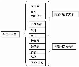 品牌危機管理