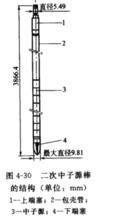 二次中子源組件